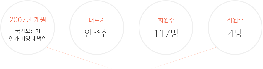 연구원 소개